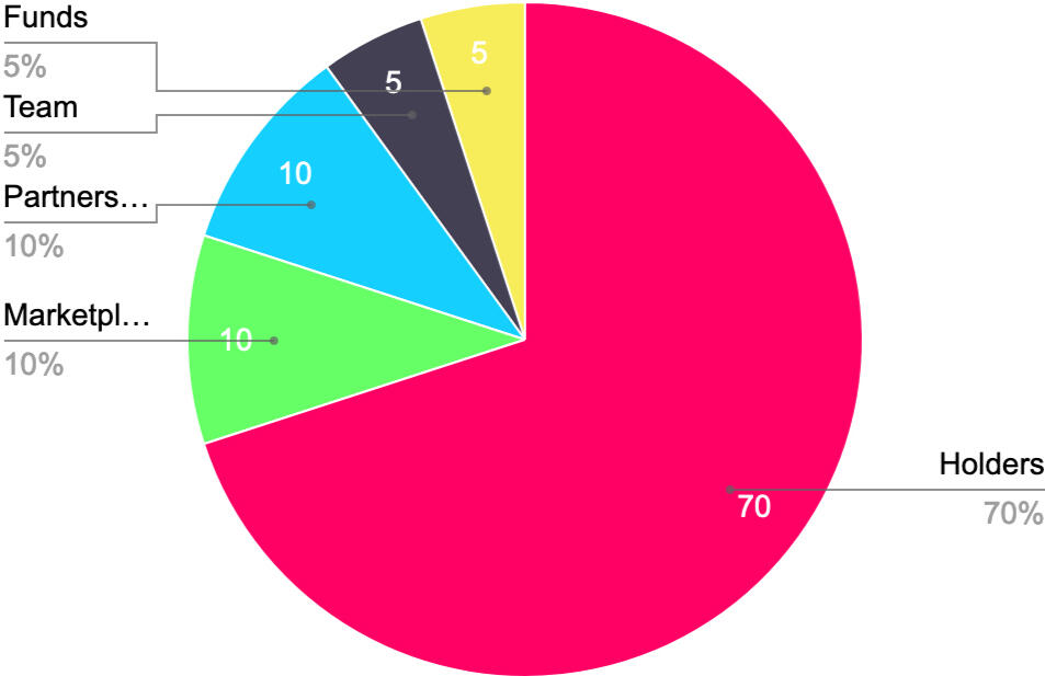 LOTS distribution